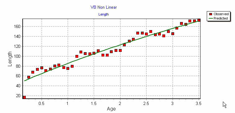 fit of vB to sole monthly